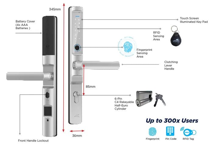 LOCKTON 'E - Series' (Euro Narrow Knobset) SMART DOOR LOCK (Hinged Door) *Matte Black* - Entry - Point - ELEV36 - BLK - HK25 - Lockton